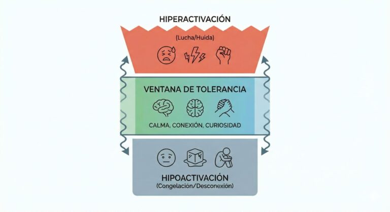 Cómo sanar las heridas de la infancia para una crianza consciente heridas de la infancia
