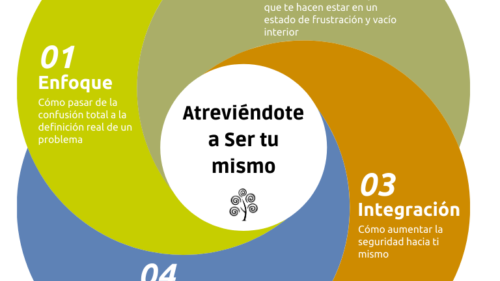 Mi métdodo: Atreviéndote a ser tú mismo Samuel Pujol